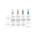 Betadine Antiseptic Povidone Iodine Solution 8 Fl Oz