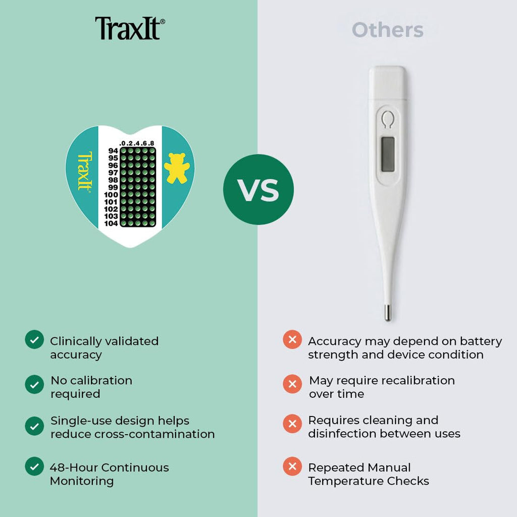 TraxIt Underarm Thermometer Sticker for Kids, Babies 6+ Months