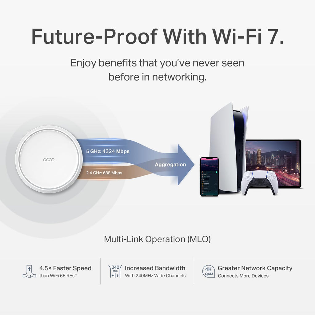 TP-Link Deco Mesh Wi-Fi System - 2 Pack / Wi-Fi 7 Indoor view 3