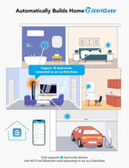 GoveeLife Smart Mini Double Button Switch - Oval view 1