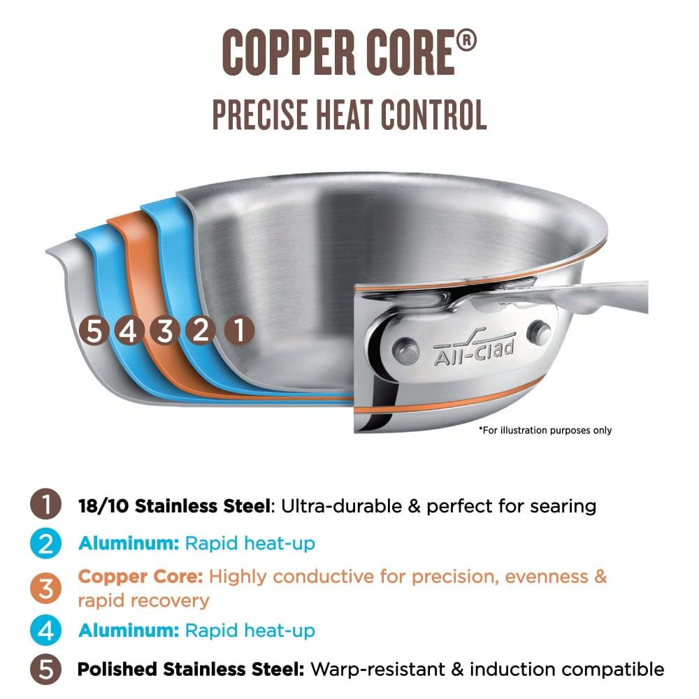 All-Clad Copper Core 5-Ply Stainless Steel Sauté Pan with Steel Lid 6 Quart Induction (additional view 1)