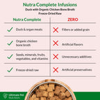 ULTIMATE PET NUTRITION Nutra Complete Freeze-Dried Raw Dog Food, Duck 1lb