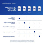Pure Encapsulations Magnesium (Glycinate), 360 Capsules (MG3)