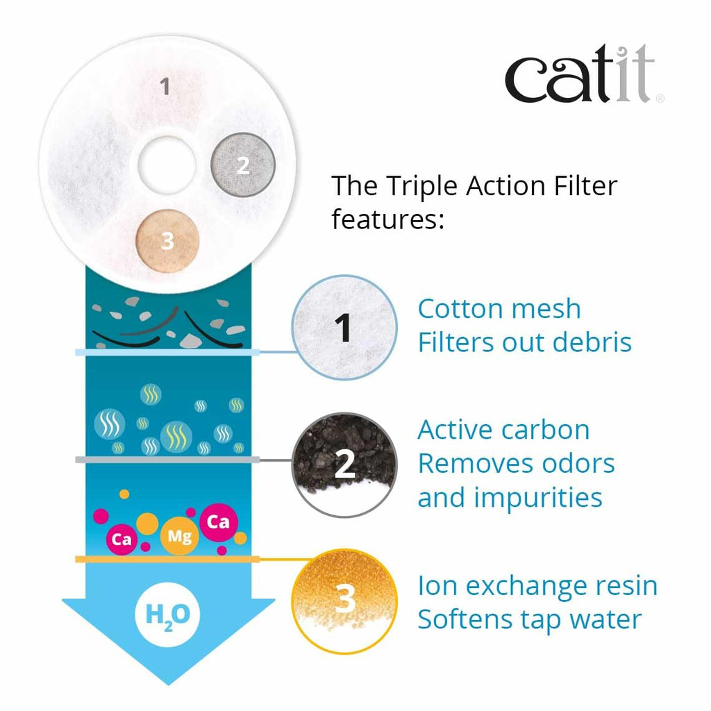 Catit Triple Action Replacement - 2-Pack view 4