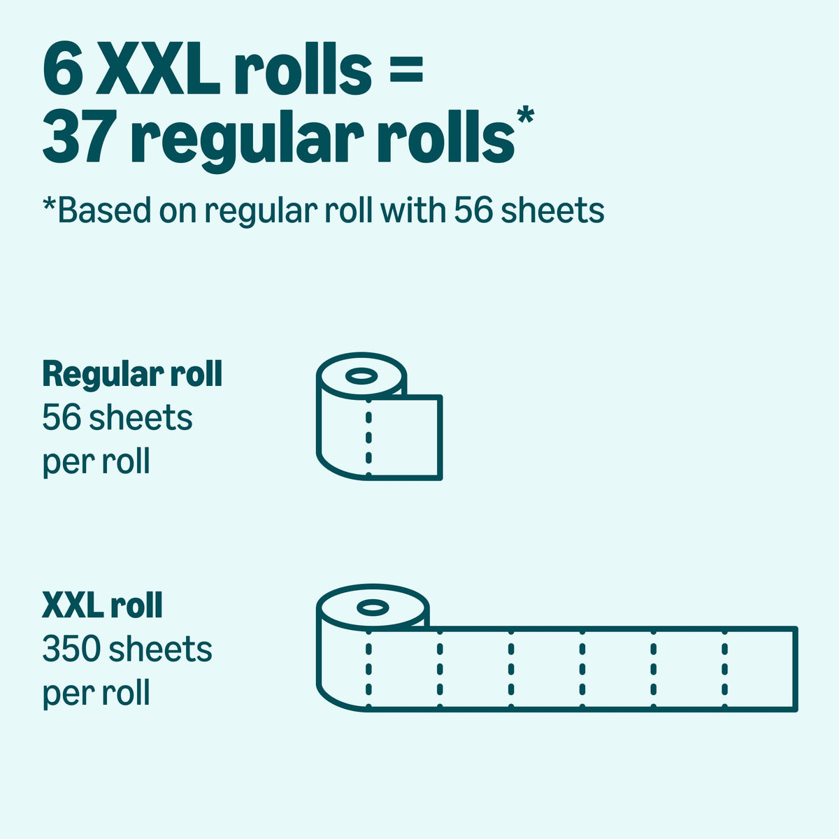 Amazon Basics 2-Ply Soft Toilet Paper, 6 Rolls, 350 Sheets per Roll, Equivalent to 37 (additional view 3)