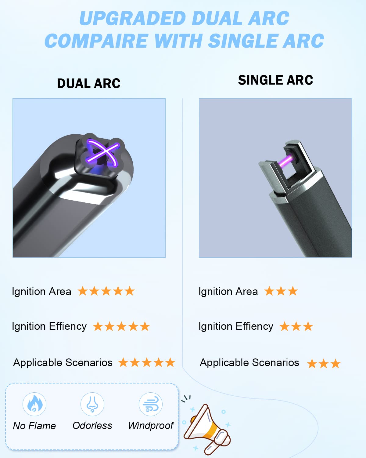FUKKUDA Upgraded Dual Arc Electric Candle Lighter - USB Rechargeable, Windproof Flameless, Ideal Christmas Stocking