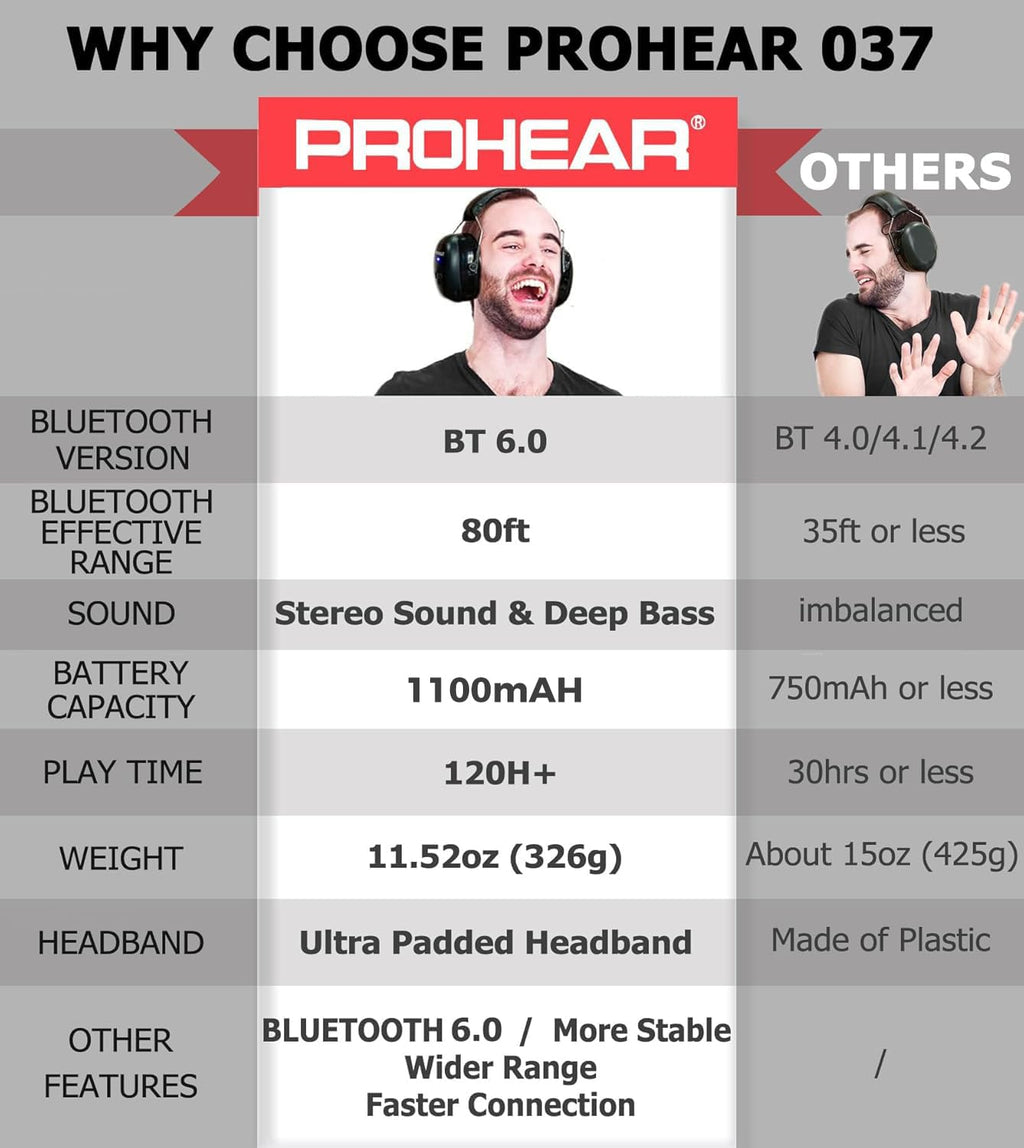 PROHEAR 037 2 Pack Bluetooth 6.0 Hearing Protection Headphones with Rechargeable, 30dB SNR Safety Noise Reduction Ear