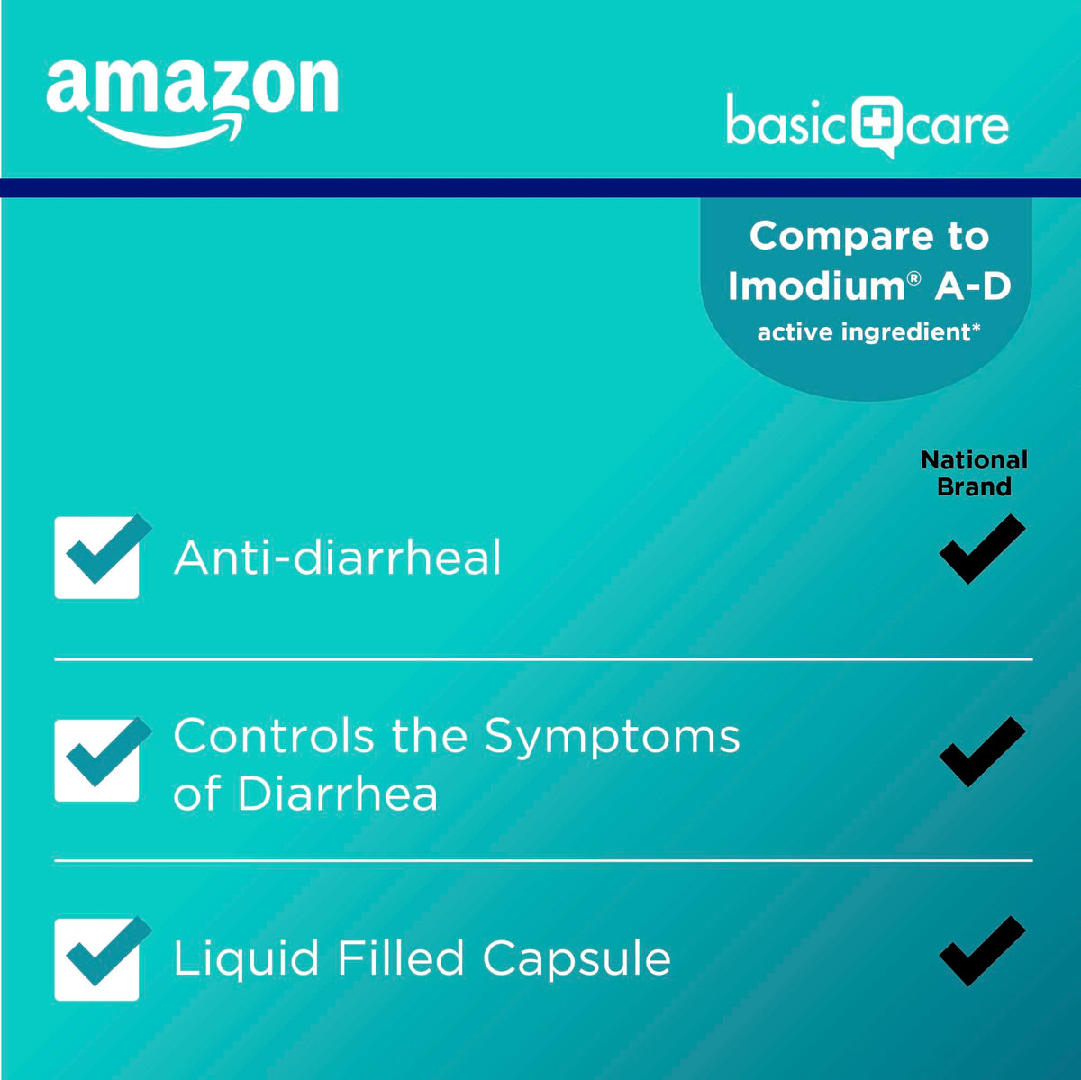 Amazon Basic Care Loperamide Hcl 2 Mg Softgels, Anti-Diarrheal, Easy to Swallow, Controls Symptoms of Traveler's (Pack of 2)