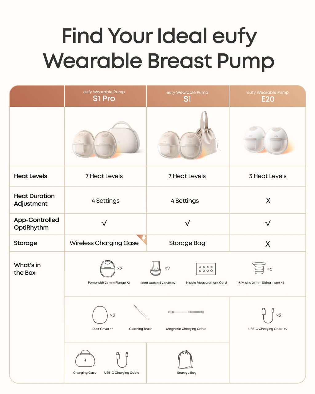 eufy Security eufy Heated Wearable Breast Pump E20, Hands-Free, App Control