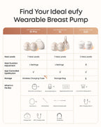 eufy Security eufy Heated Wearable Breast Pump E20, Hands-Free, App Control