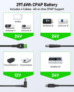 EASYLONGER CPAP Battery Backup ES960