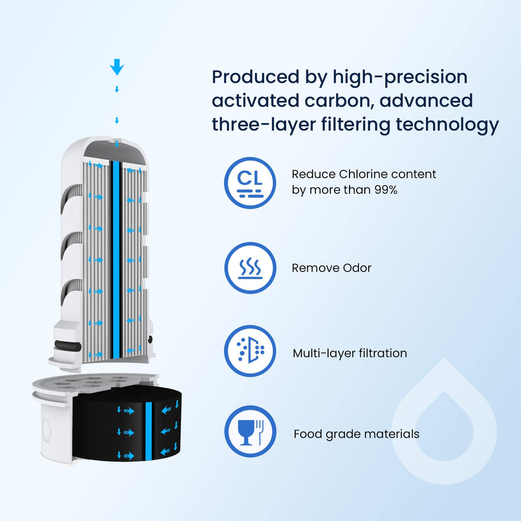 GLACIER FRESH Pitcher Filters Compatible with LifeStraw, Carbon+Ion 1+2 (additional view 2)