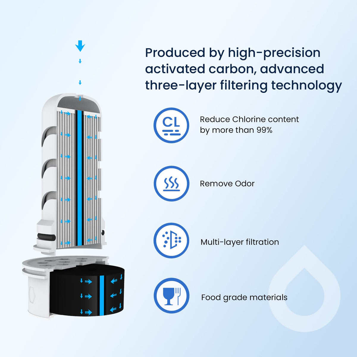 GLACIER FRESH Pitcher Filters Compatible with LifeStraw, Carbon+Ion 1+2 (additional view 2)