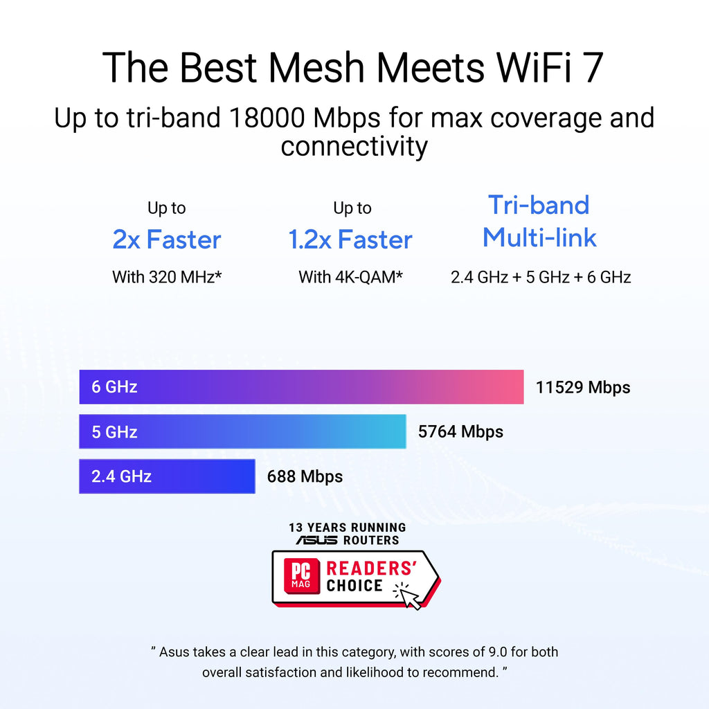 ASUS ZenWiFi BT10 WiFi 7 Mesh Router - Tri-Band, 3K sq ft, x2 10G (1 Pack) (additional view 3)