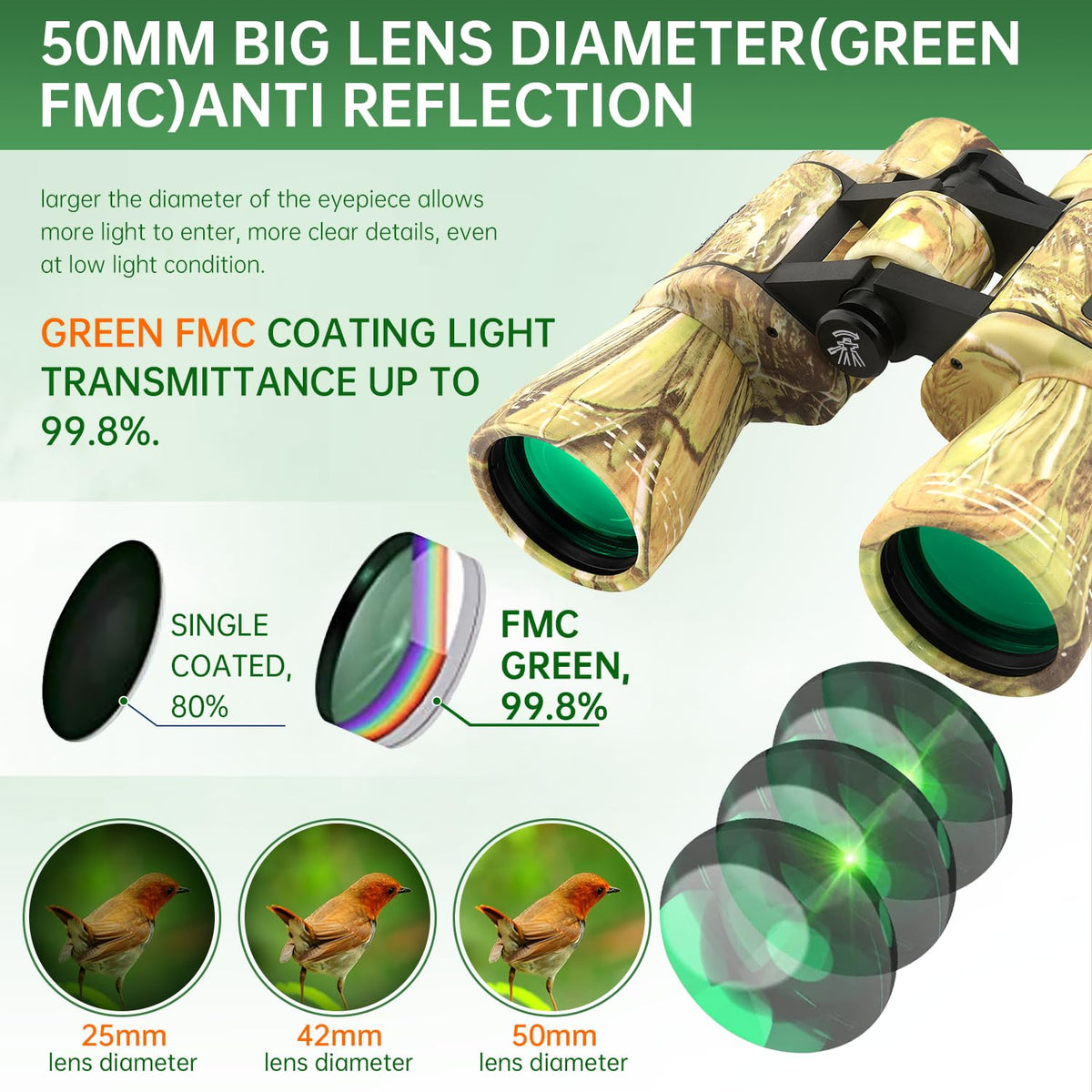 FLYANT 20x50 High Powered Binoculars for Adults, Waterproof Binoculars with Low Light Vision for Bird Watching Hunting