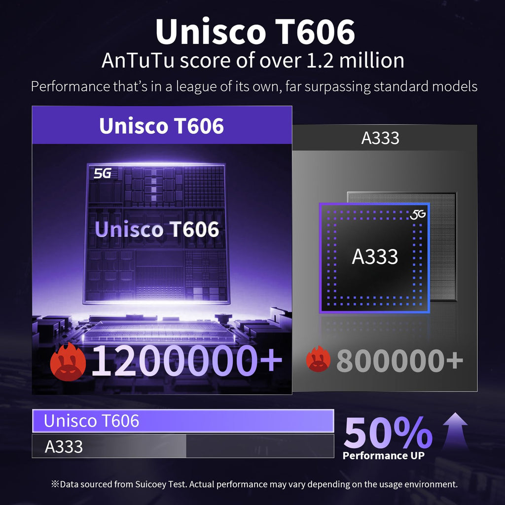 2026 Android 16 Tablet 10 inch