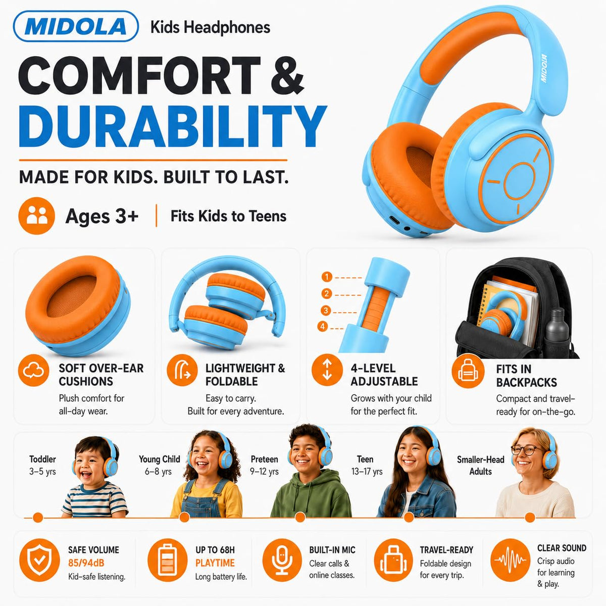Kids Bluetooth Headphones Wireless Over-Ear,68Hrs,Volume Limit 85/94dB - Sky Blue view 6