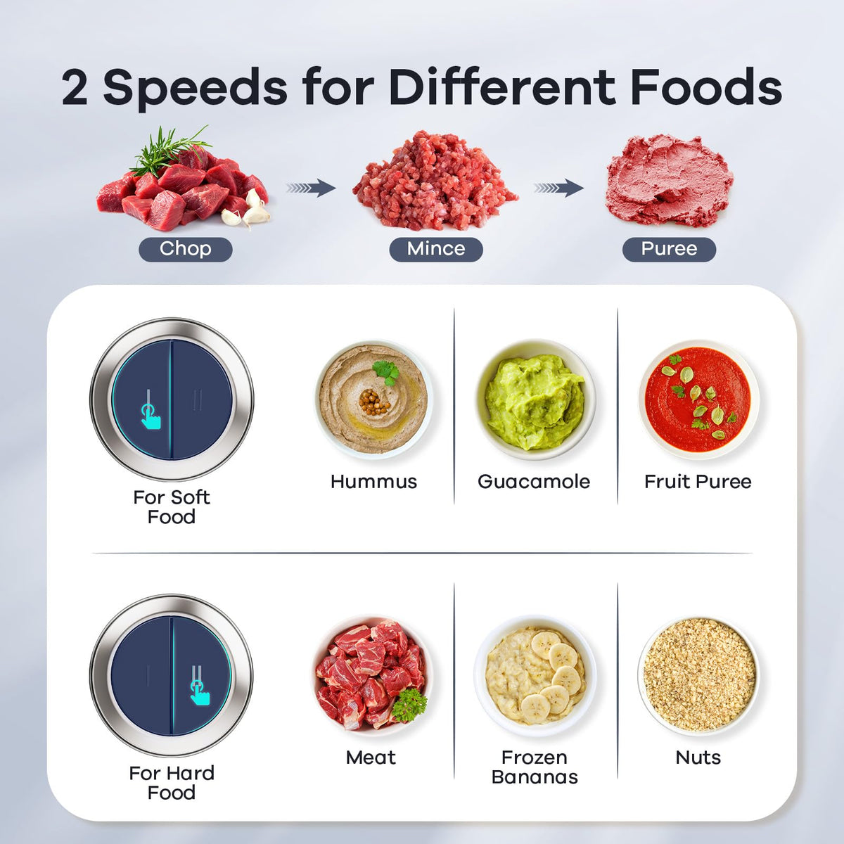 Ganiza Food Processors with 2 Bowls, 450W Meat Grinder Vegetable Chopper