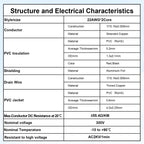 MOOKEERF 22/2 Shielded Wire 200FT 22AWG 2 Conductor Shielded Plenum Cable White CL3P Jacket Alarm Control Cable for Low