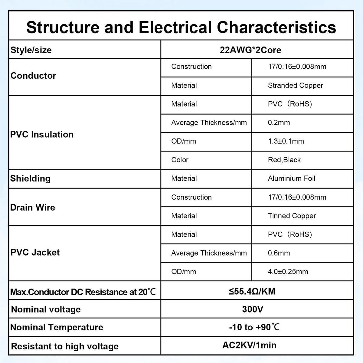 MOOKEERF 22/2 Shielded Wire 200FT 22AWG 2 Conductor Shielded Plenum Cable White CL3P Jacket Alarm Control Cable for Low
