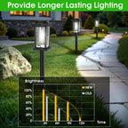 Melunar Solar Pathway Lights - view 14