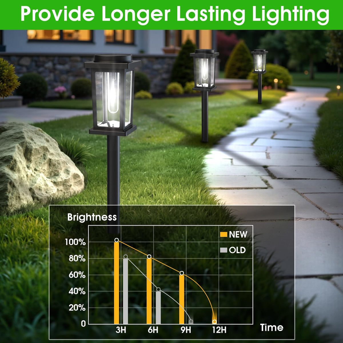 Melunar Solar Pathway Lights - view 14