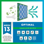 Filterbuy 20x36x2 Air Filter MERV 13 Smoke & Allergy Defense (4-Pack) (AFB20x36x2M13pk4)