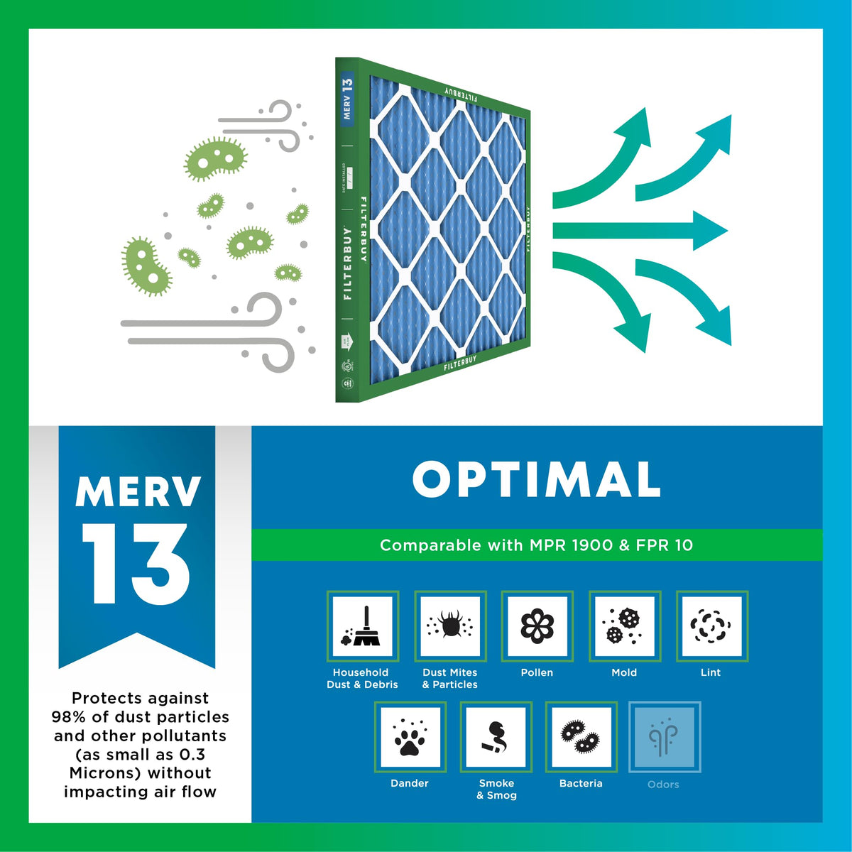 Filterbuy 20x36x2 Air Filter MERV 13 Smoke & Allergy Defense (4-Pack) (AFB20x36x2M13pk4)