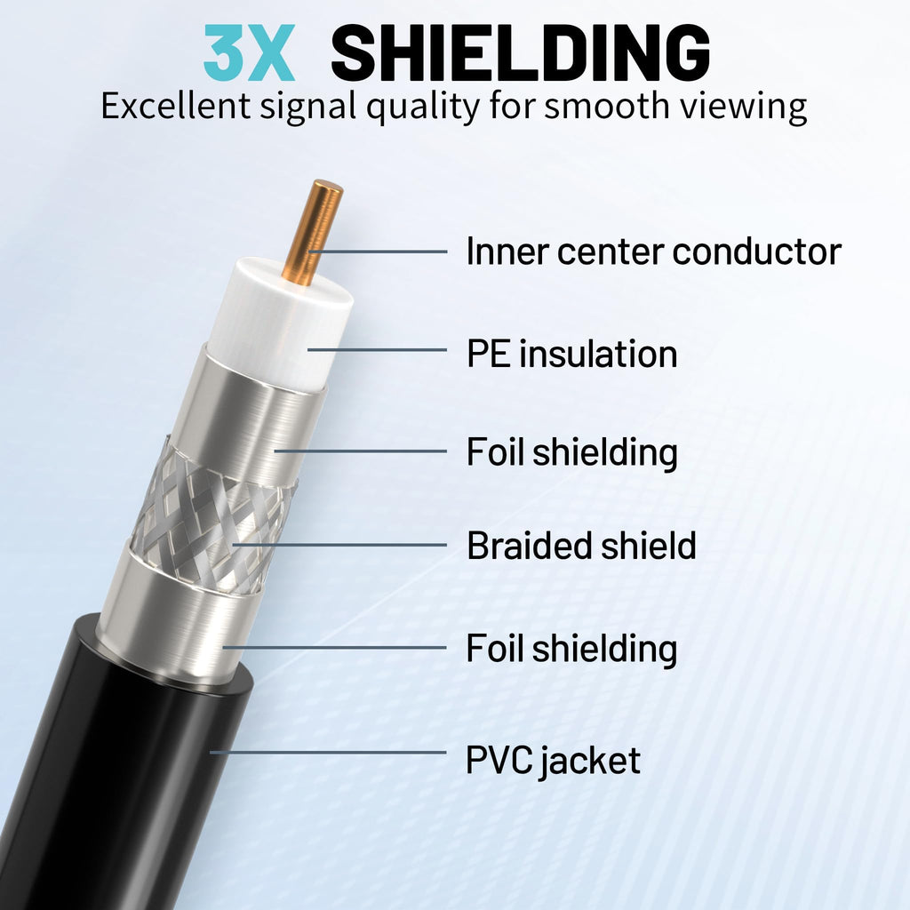 energeaster Coaxial Cable - view 4