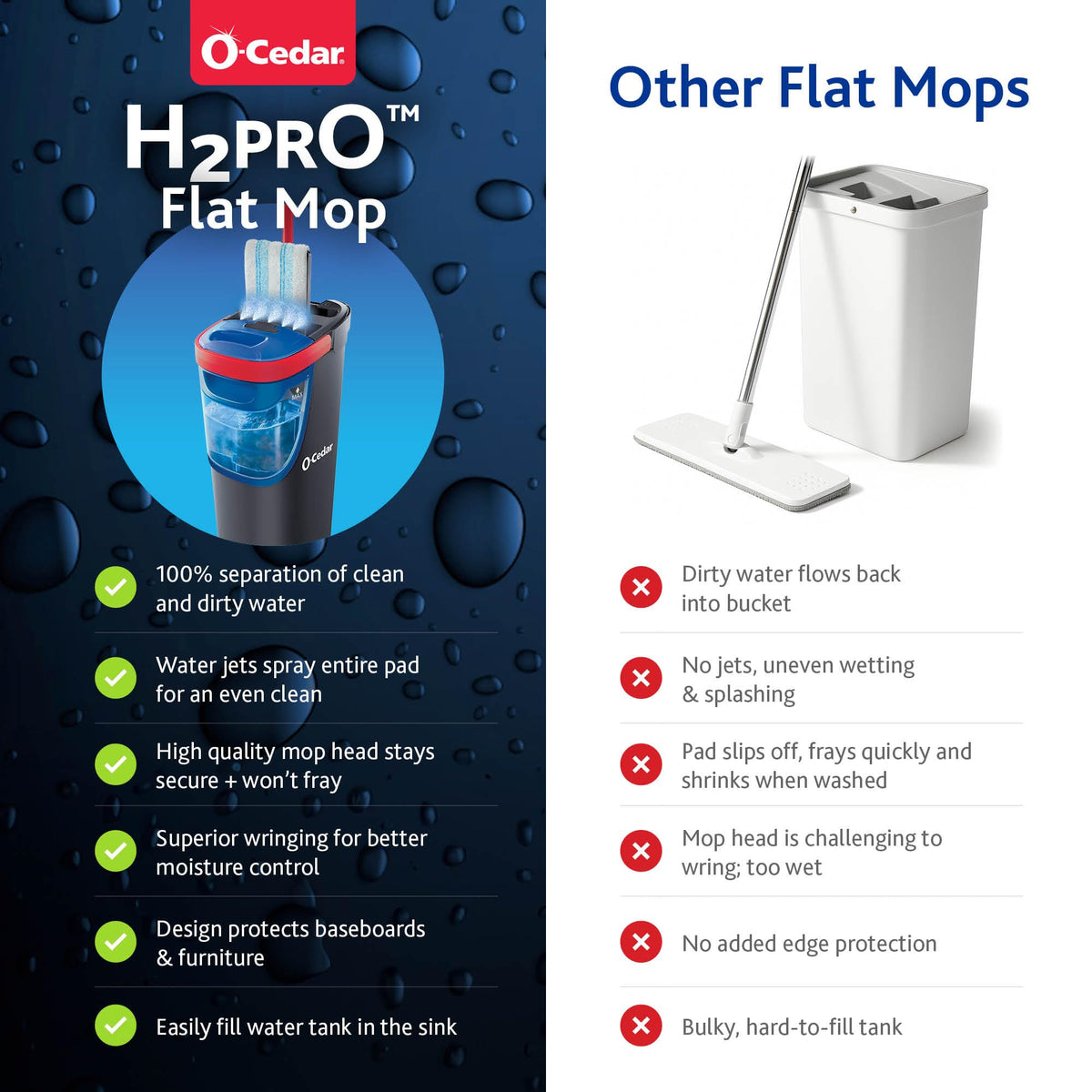 O-Cedar H2prO Flat Mop System (175765)