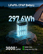EASYLONGER CPAP Battery Backup ES960