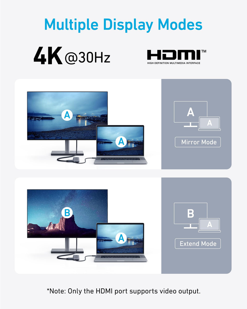 Anker USB C Hub, 5-in-1 USBC to HDMI Splitter with 4K Display (A8355011)