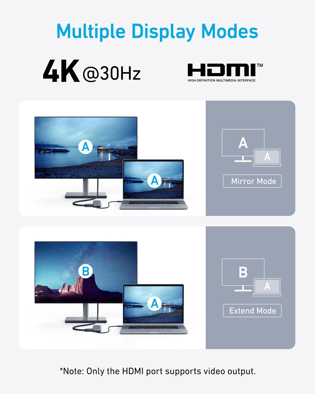 Anker USB C Hub, 5-in-1 USBC to HDMI Splitter with 4K Display (A8355011)