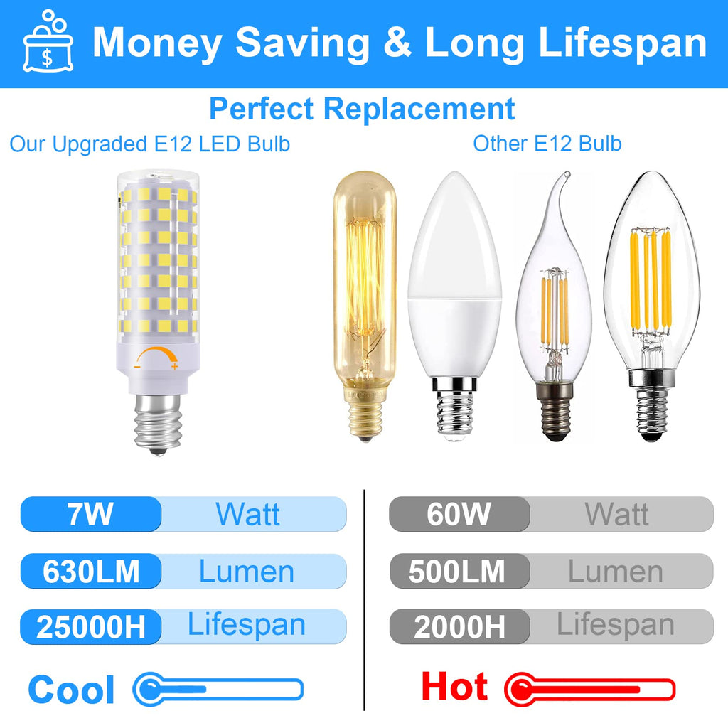 TAIYALOO E12 Dimmable LED Bulb, 7W Equivalent to 60W Halogen - view 2