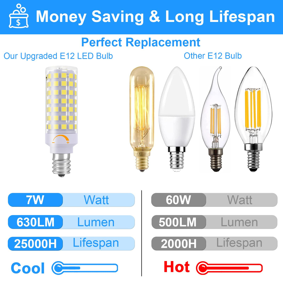 TAIYALOO E12 Dimmable LED Bulb, 7W Equivalent to 60W Halogen - view 2