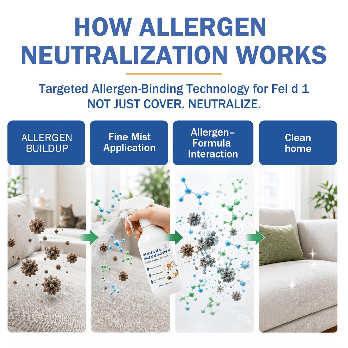 Cat Allergen Neutralizing Spray for Human & Home, Pet-Friendly Formula (additional view 2)