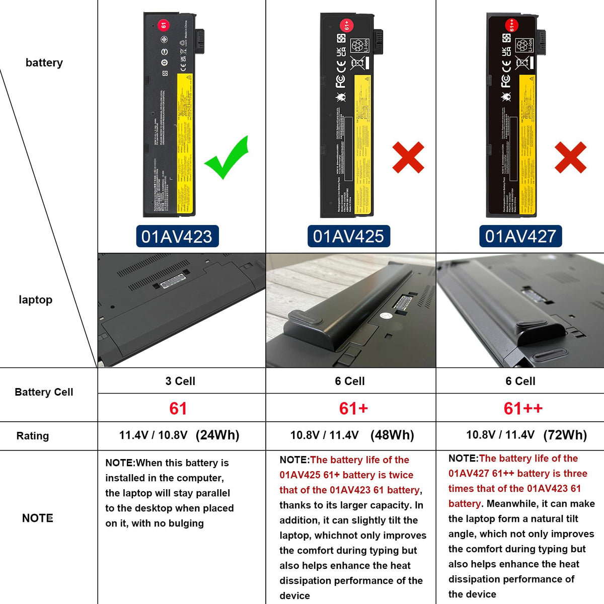 TREE.NB Laptop Battery Replacement - 8.19x2.13x0.35inch 01AV423 view 1