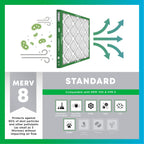 Filterbuy Air Filter MERV 8 Dust & Allergy Defense (4-Pack)
