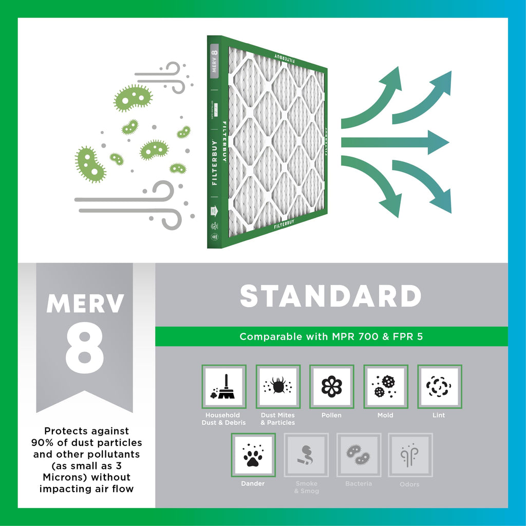 Filterbuy Air Filter MERV 8 Dust & Allergy Defense (4-Pack)