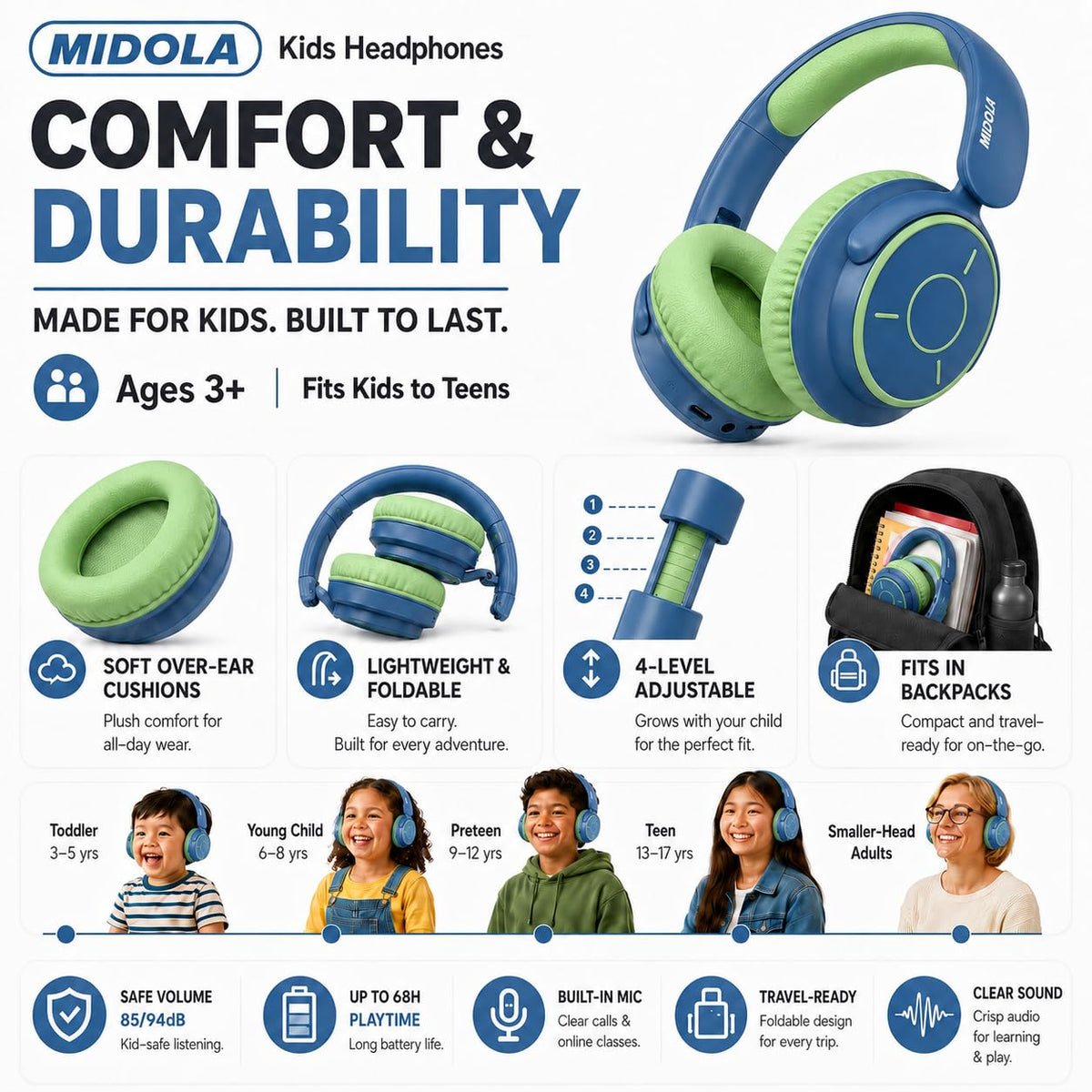 Kids Bluetooth Headphones Wireless Over-Ear,68Hrs,Volume Limit 85/94dB - Deep Blue view 6