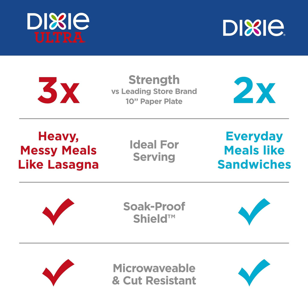 Dixie Paper Plates 10 Inch, Disposable Dinner Plates, – 86 Ct
