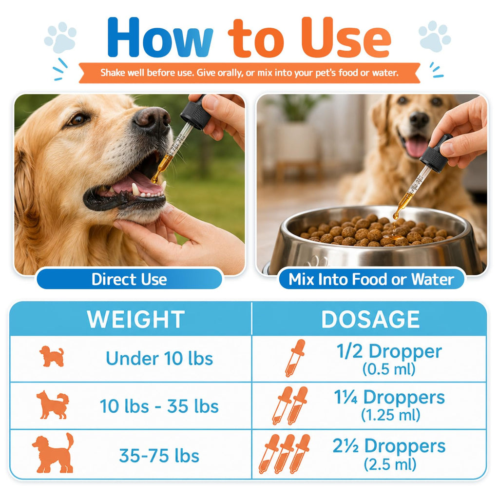 Carmelie Yeast Infection Treatment for Dogs, Ear Paw Itch Discomfort Care (additional view 6)