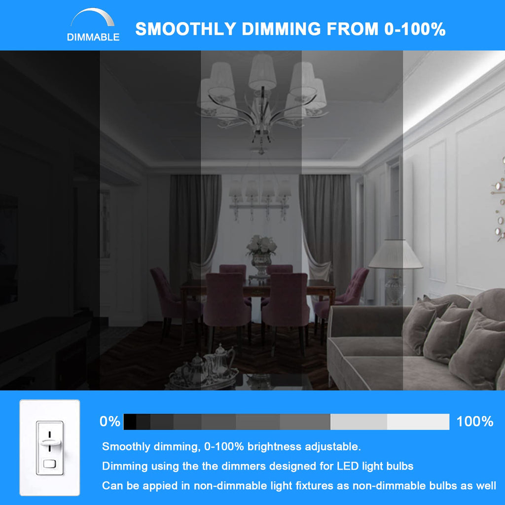 TAIYALOO E12 Dimmable LED Bulb, 7W Equivalent to 60W Halogen - view 3
