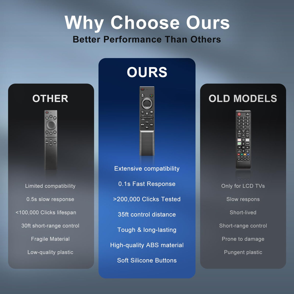 Universal Replacement Remote for Samsung Smart TVs, No Programming Required (additional view 7)