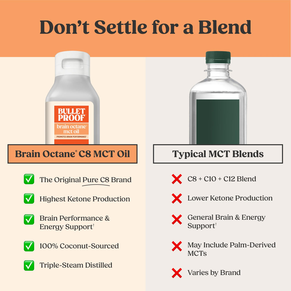 Bulletproof Brain Octane C8 MCT Oil