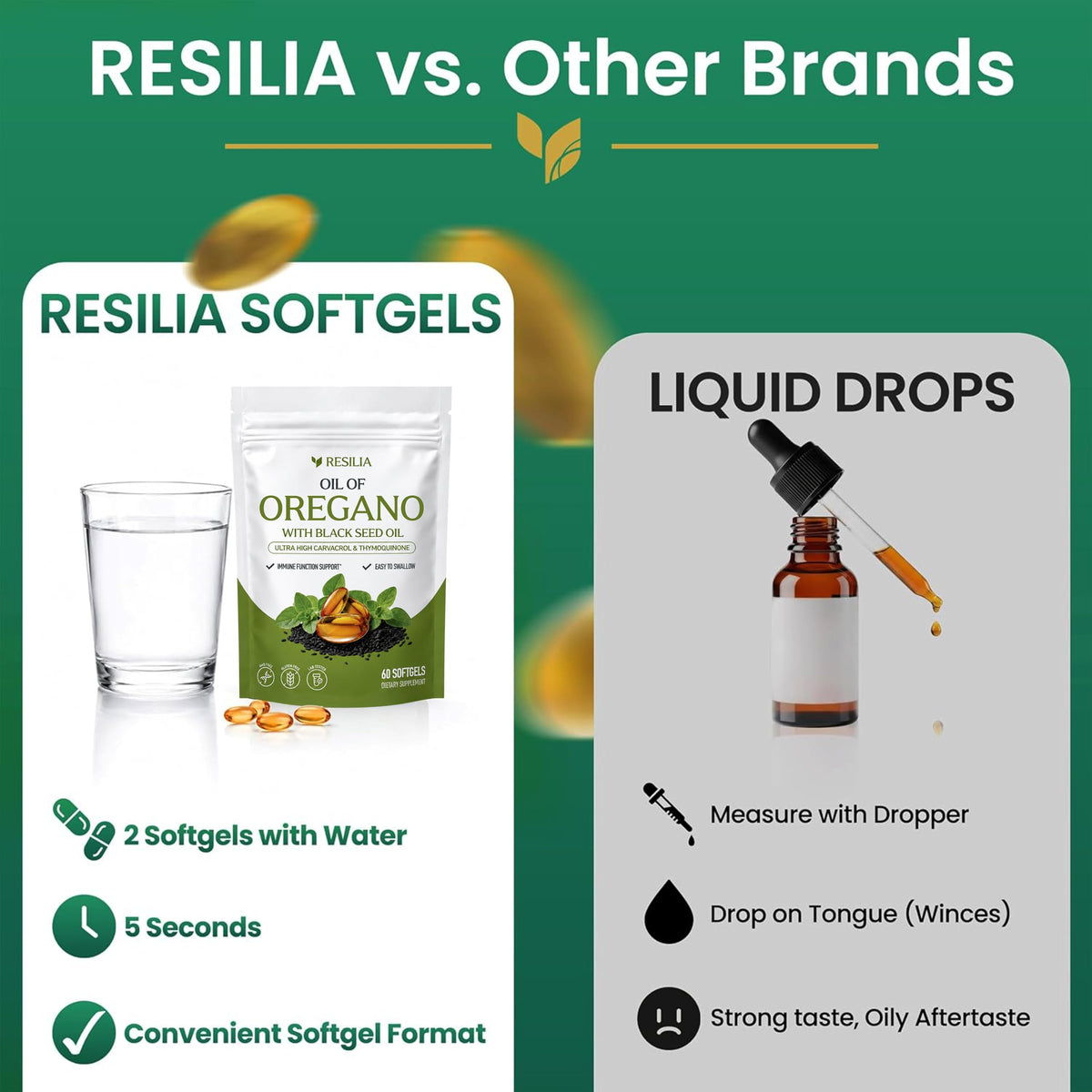 Resilia Oil Of Oregano Softgels with Black Seed Oil - 120 Softgels (additional view 7)
