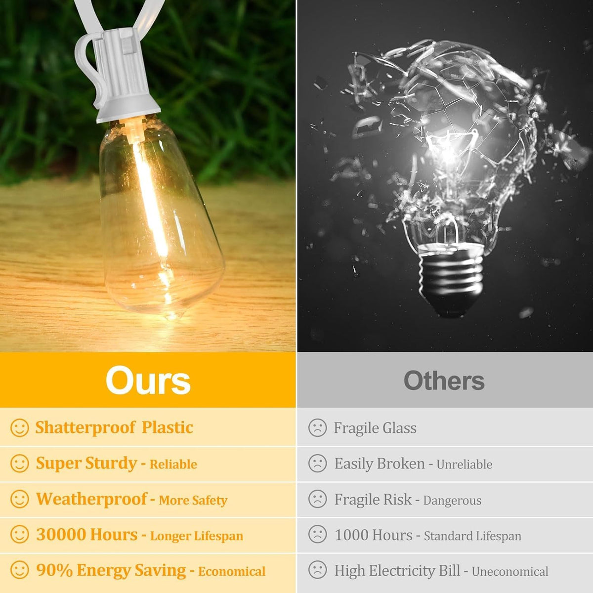 Brightever Outdoor String Lights