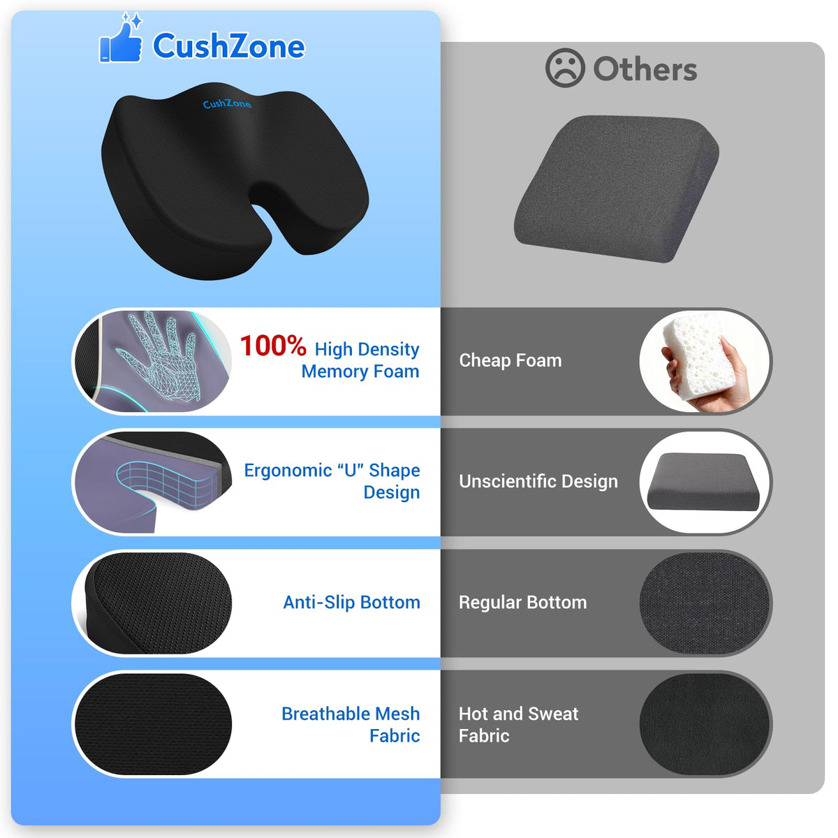 CushZone Seat Cushion Memory Foam Chair Pad for Office & Car, – Black (MPNCZ0004-0BL)