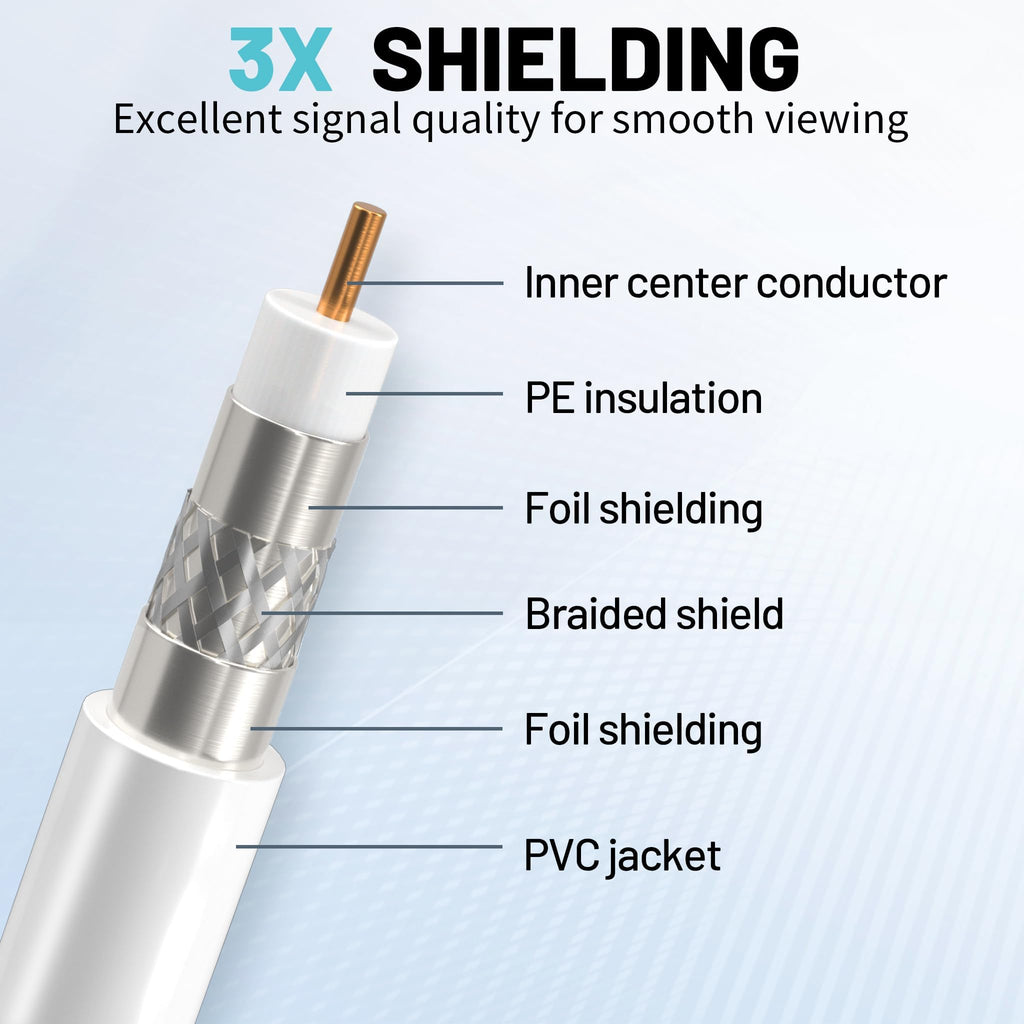 energeaster Coaxial Cable - view 11