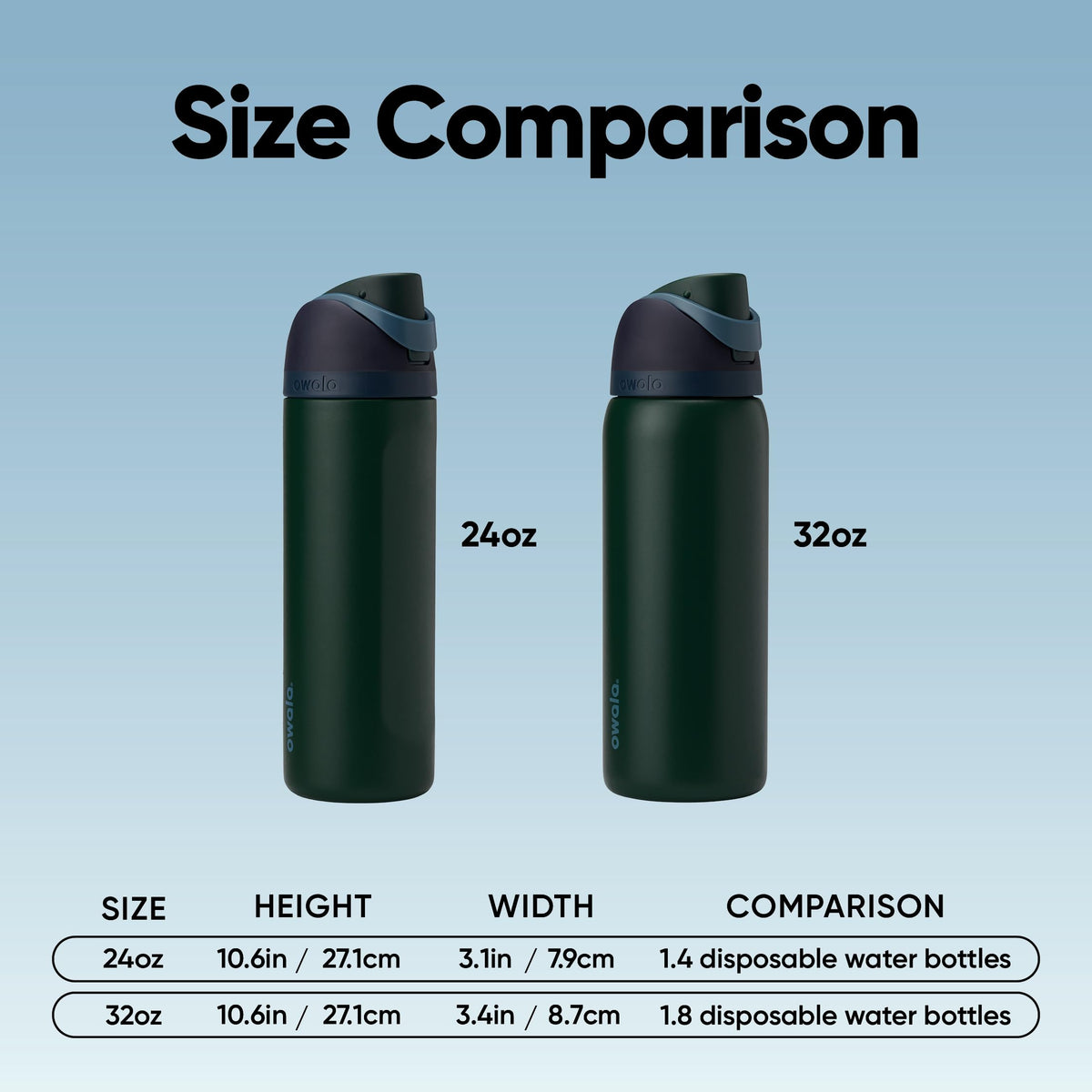 Owala FreeSip Stainless Steel Water Bottle 32 oz Lost Signal (C08711)